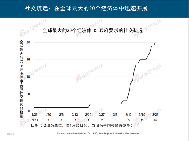 互联网女皇《疫情下的互联网》报告：生活方式被颠覆