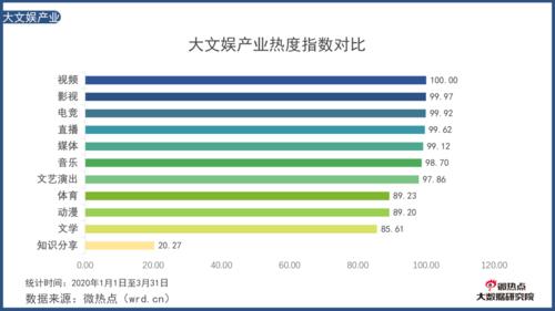 中国电竞行业网络关注度分析报告·2020年Q1版