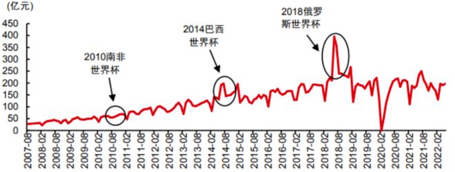 世界杯专题：体育彩票“造福人类”？