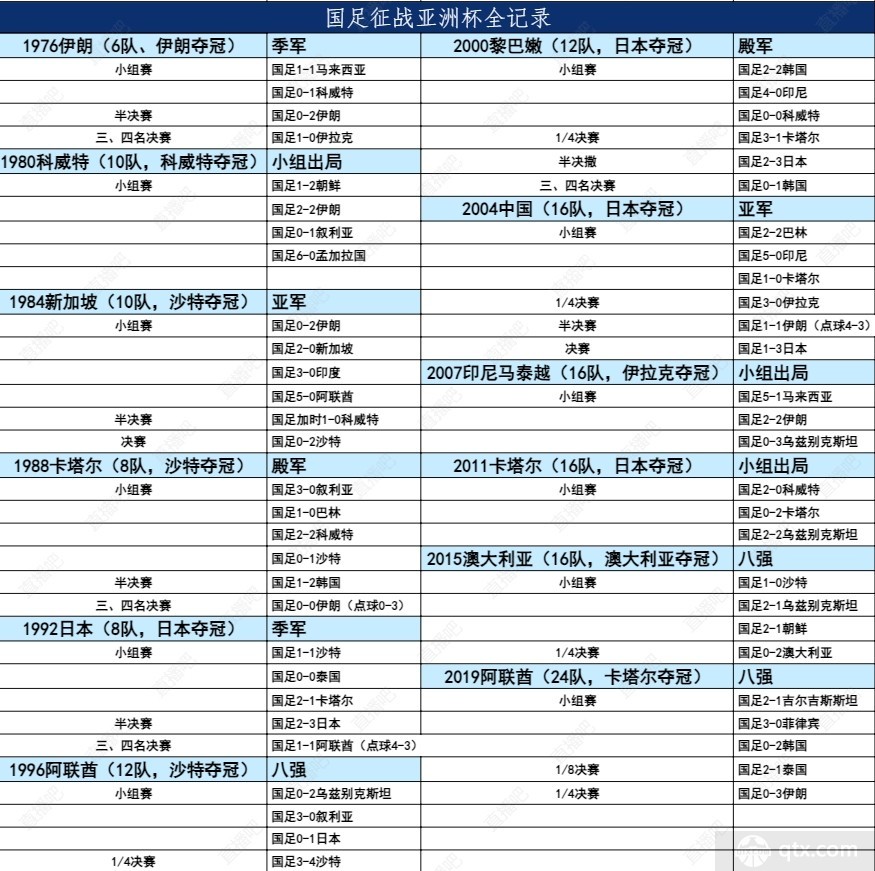 国足13次参加亚洲杯战绩