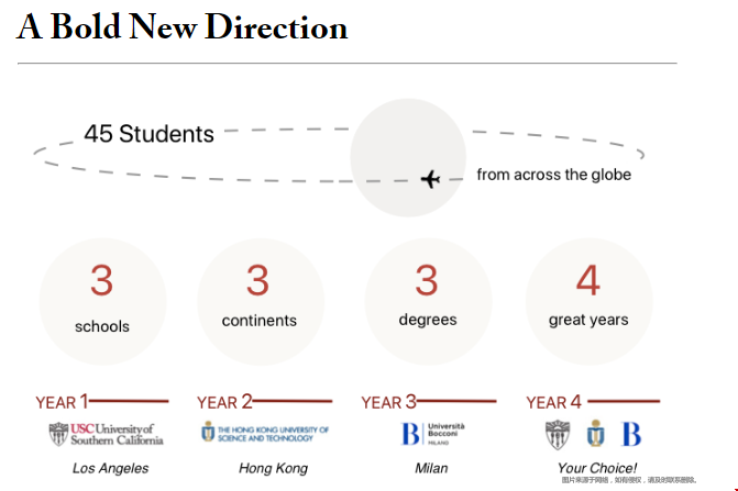 南加州大学WBB项目含金量.png