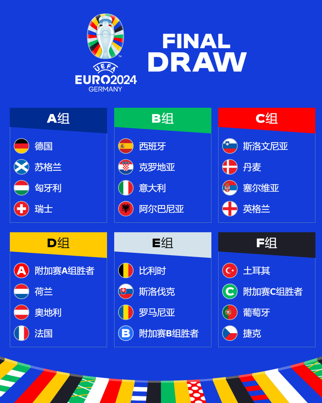 EA宣布将在2023年7月正式与FIFA解除长达近三十年来的合作关系